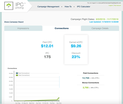 ipc pricing share